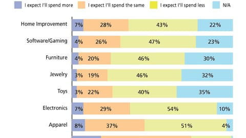 Predicted Spending in Next Six Months