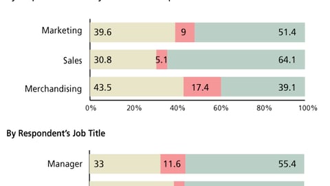 A. Most Recent P-O-P Budgets