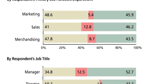 B. 2008 P-O-P Budget Predictions