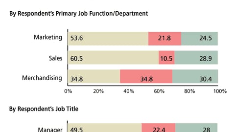 C. Display Budget Allocation
