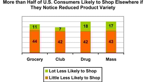 SKU Rationalization Effects on Store Switching