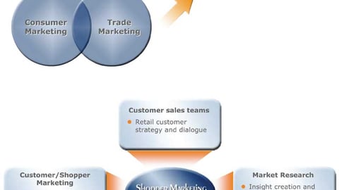 Shopper Marketing Department Graphic