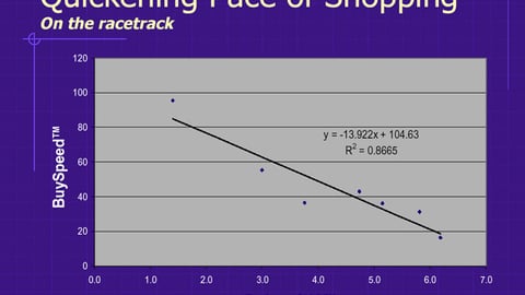 Quickening Pace of Supermarket Shoppers in a Typical Trip Through the Store