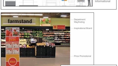 Five Levels of Consumer Communication