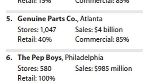 Top 10 Automotive Aftermarket Chains