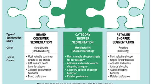Arc Category Shopper Segmentation Chart