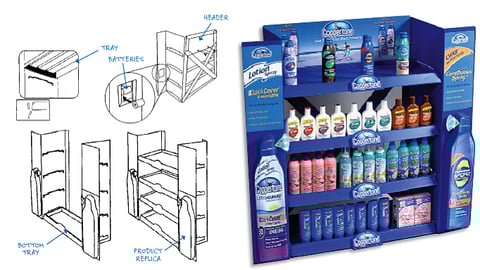 Nuts & Bolts: Coppertone Display