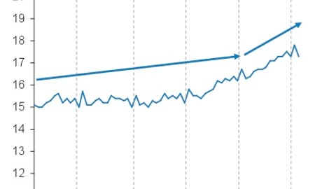 U.S. Private Label Dollar Share, 2004-2009