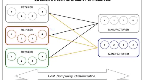 Capr&eacute; Group Segmentation Challenge Chart