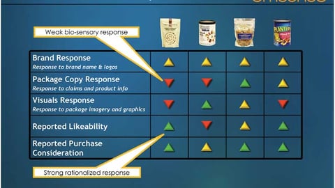 Private-Label Packaging 'Efficacy Indicators'