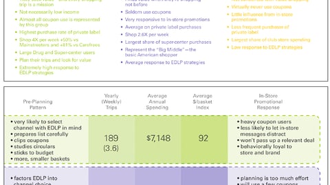 Henkel Shopper Segments