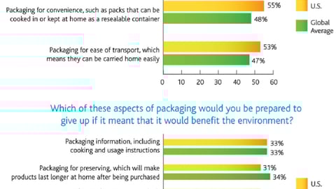 Consumer Attitudes About Sustainable Packaging