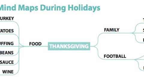 Moms' Holiday Mind Map Example