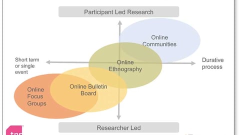 Online Qualitative Methodologies