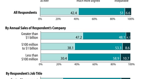 Management of Trade vs. Consumer Funding