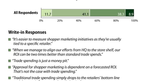 ROI of Shopper Marketing vs. Trade Spending