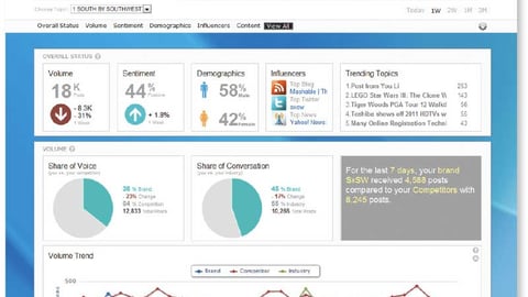Radian6 Social Media Monitoring
