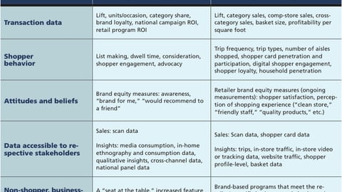 Common Brand and Retailer Measures