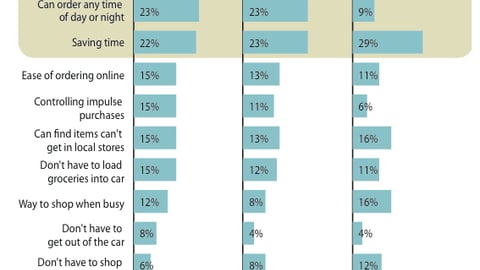 Advantages to Shopping Online