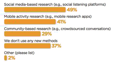 New Data Sources for Shopper Insights