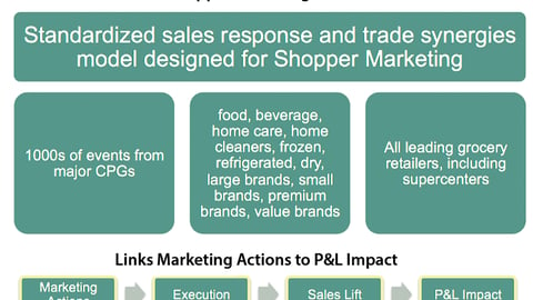 Chart #9: Source of Shopper Marketing ROI Benchmarks