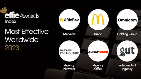 Effie index 2023 