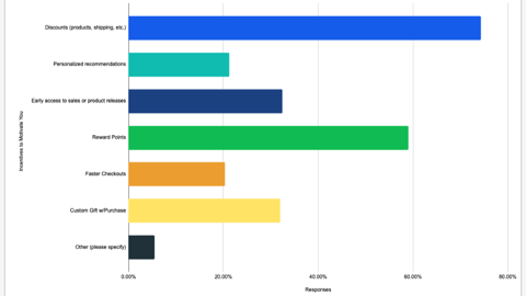 decile incentive survey results