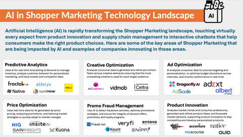 Shopper Marketing Technology Landscape