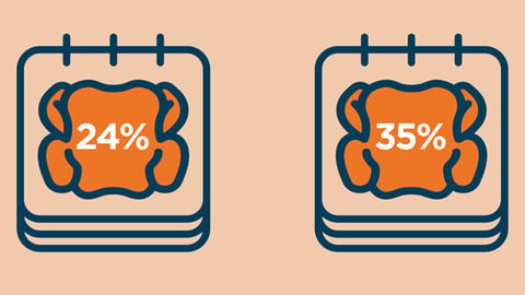 Breaktime Thanksgiving shopper survey 2024