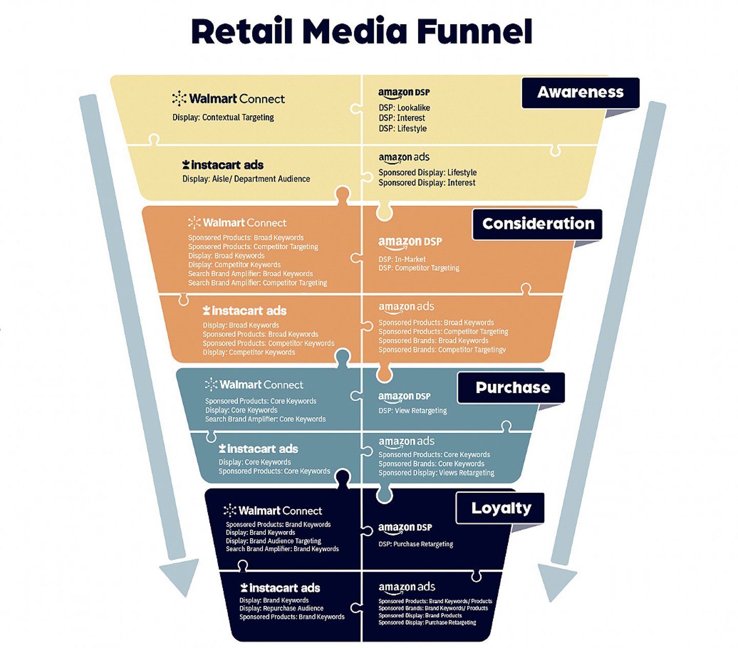 chart, funnel chart