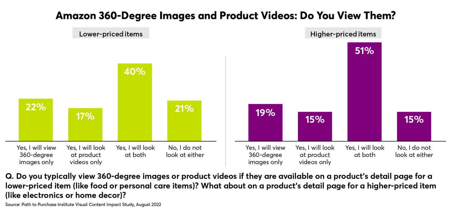 chart, bar chart, histogram