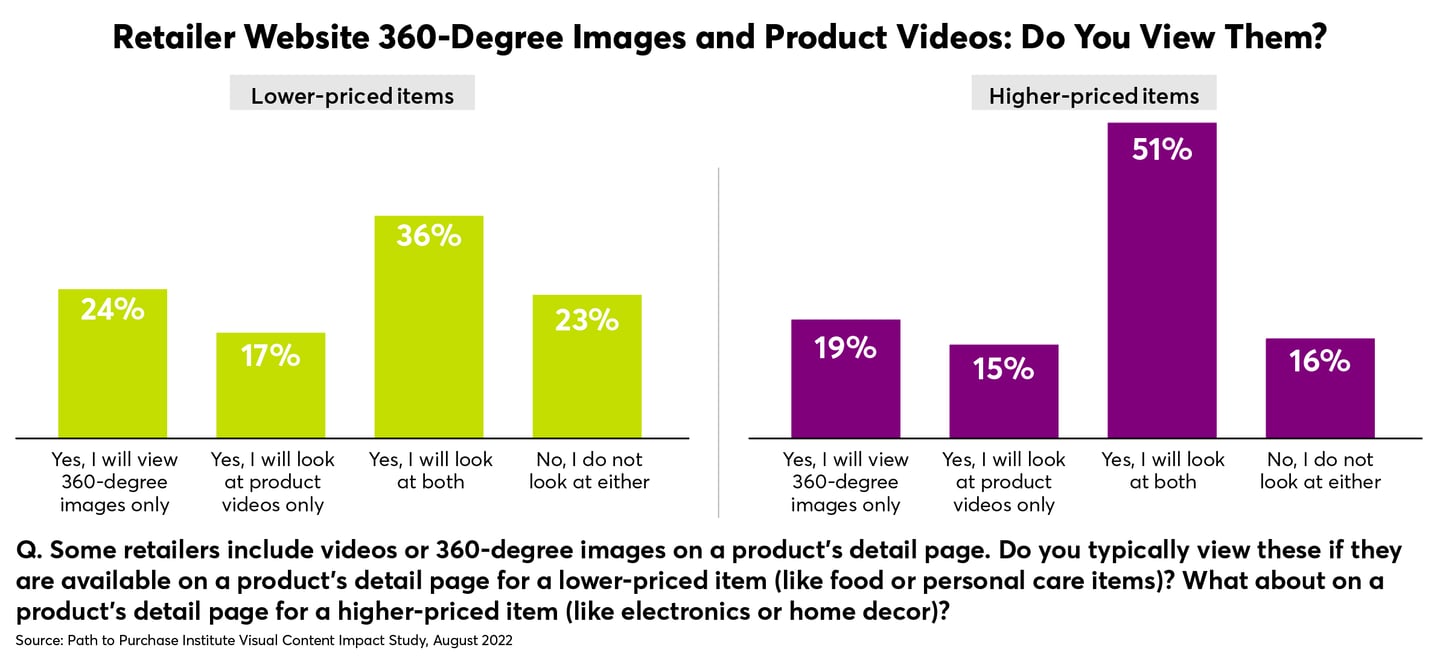 chart, bar chart, histogram