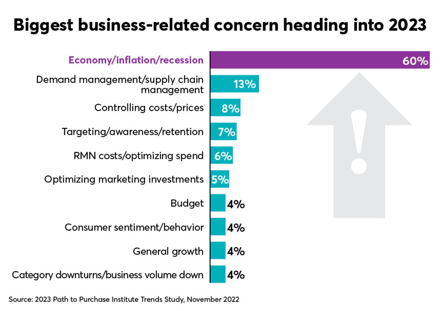 p2pi business concern