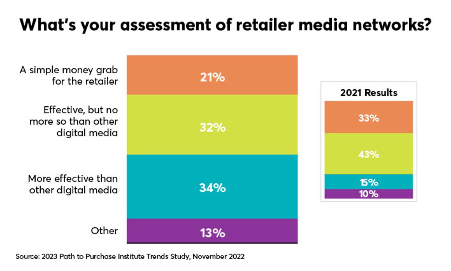 retail media