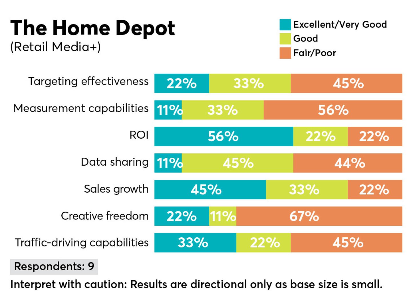 p2pi retail media trends