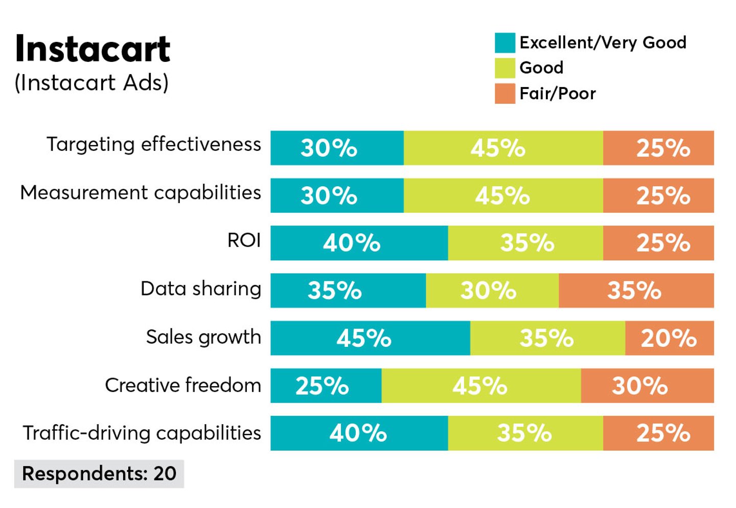 p2pi retail media trends