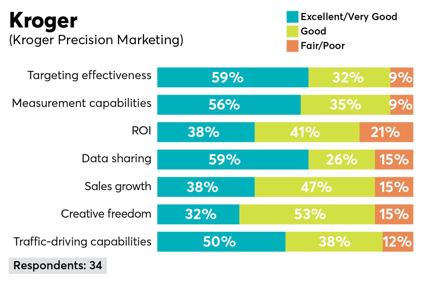 p2pi retail media trends