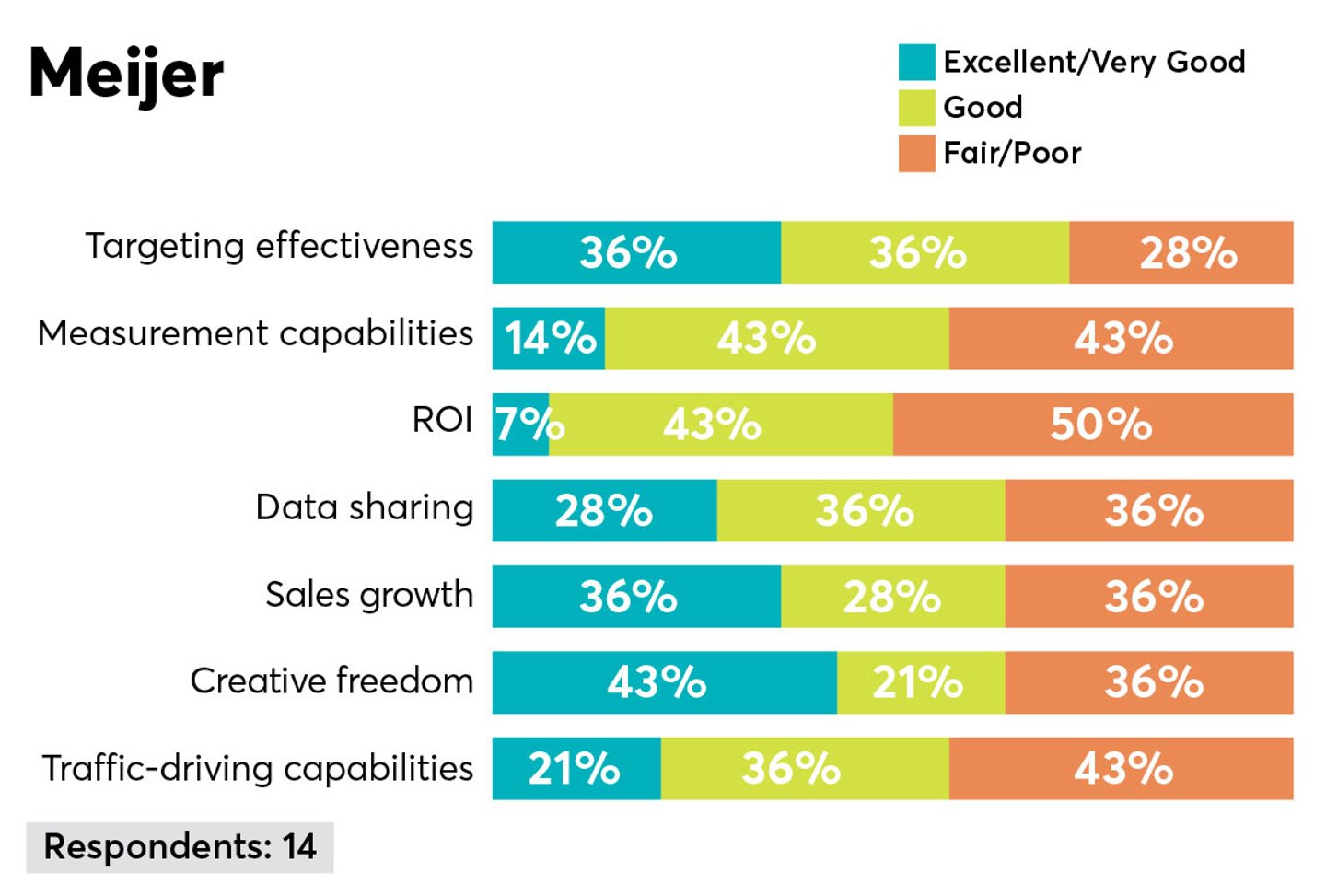 p2pi retail media trends