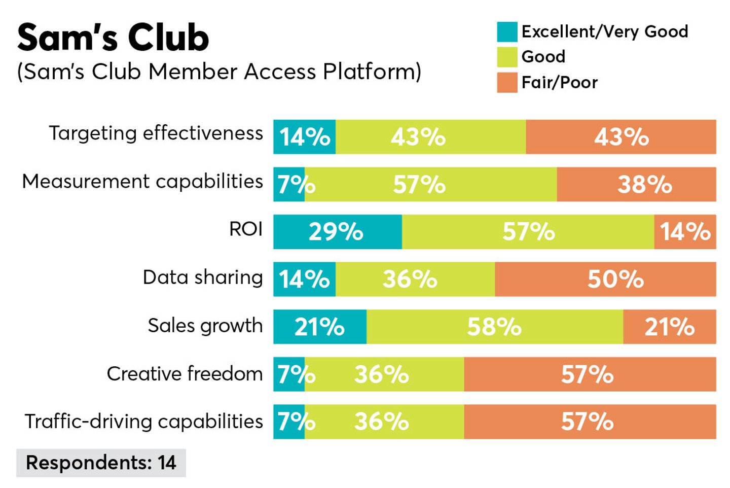 p2pi retail media trends