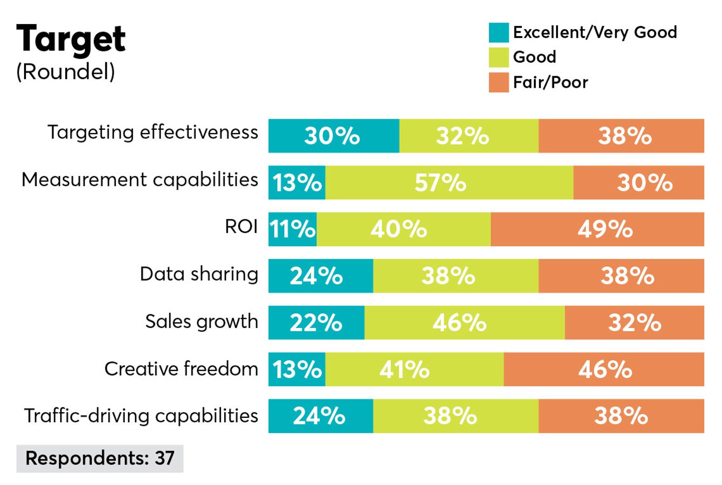 p2pi retail media trends