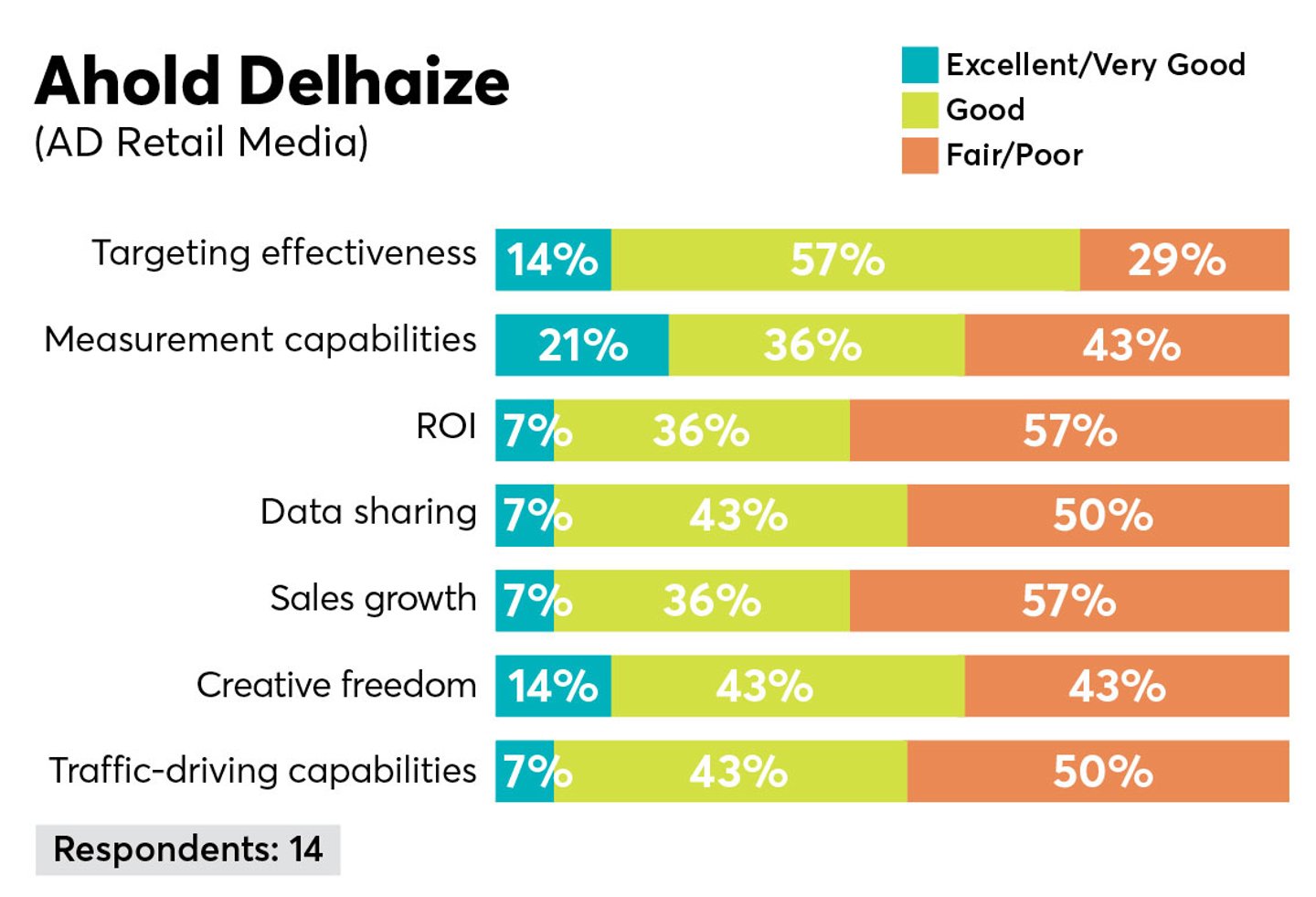 p2pi retail media trends