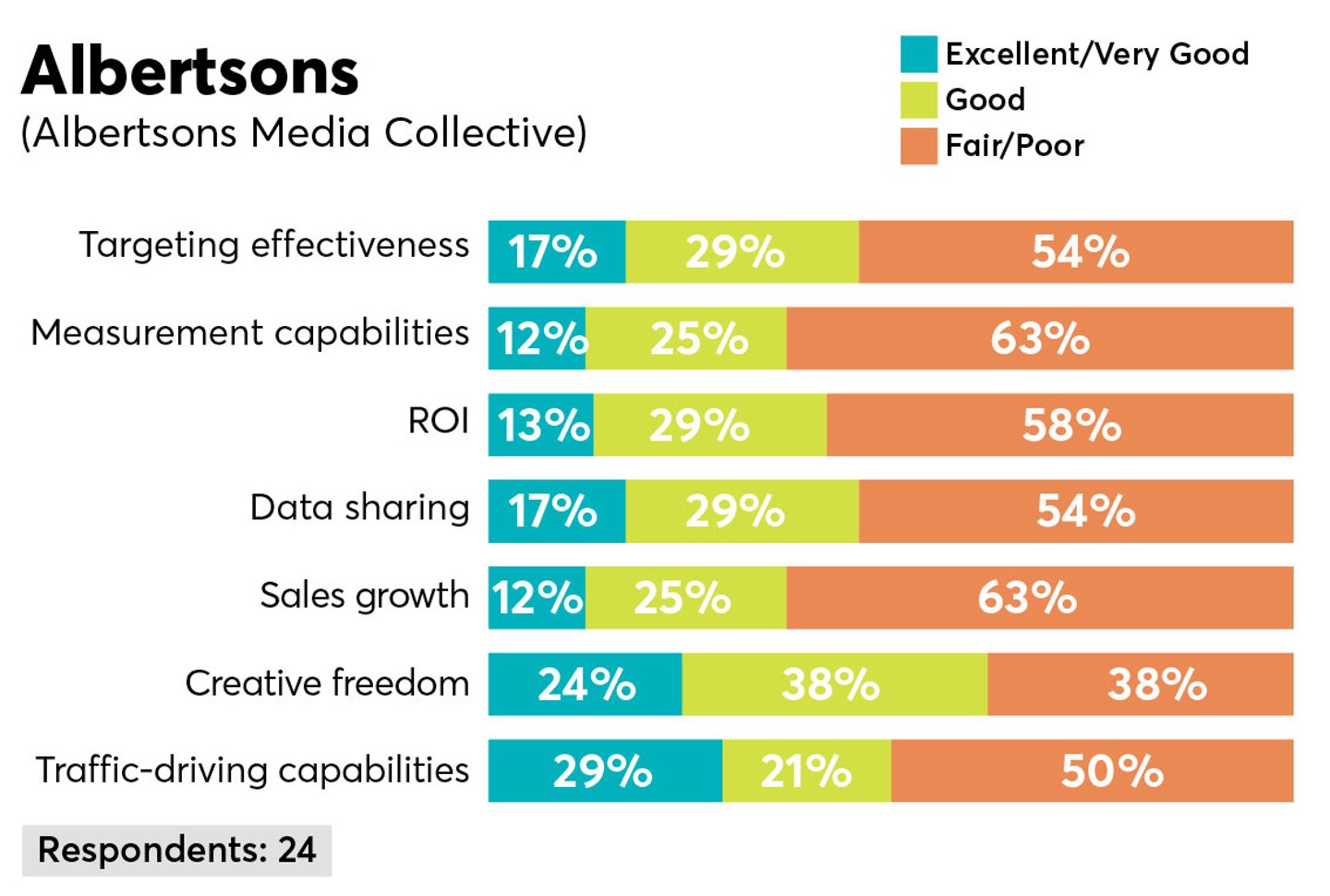 p2pi retail media trends