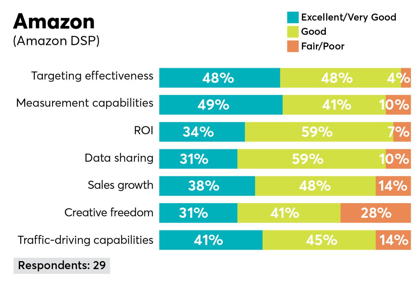 p2pi retail media trends