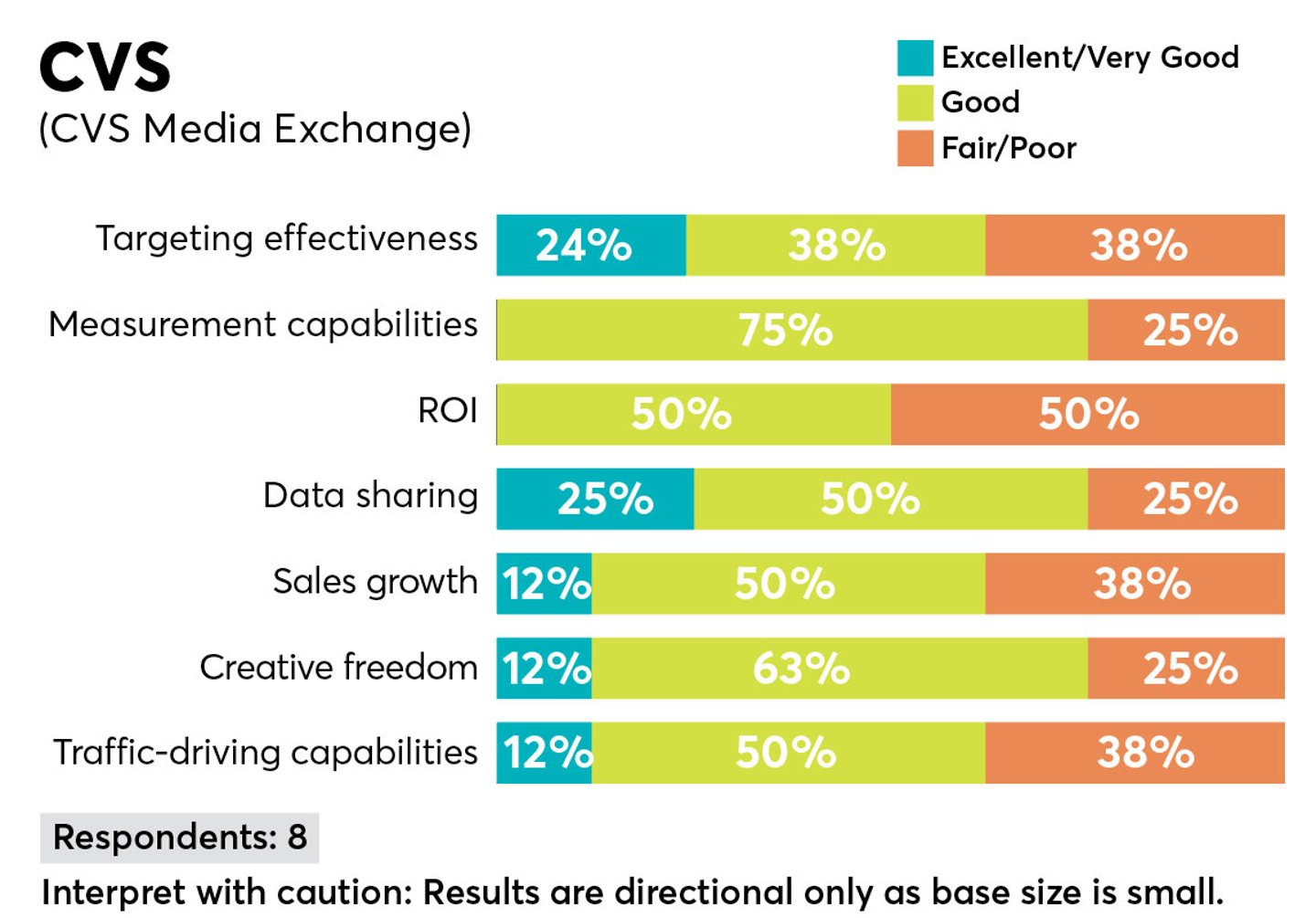 p2pi retail media trends