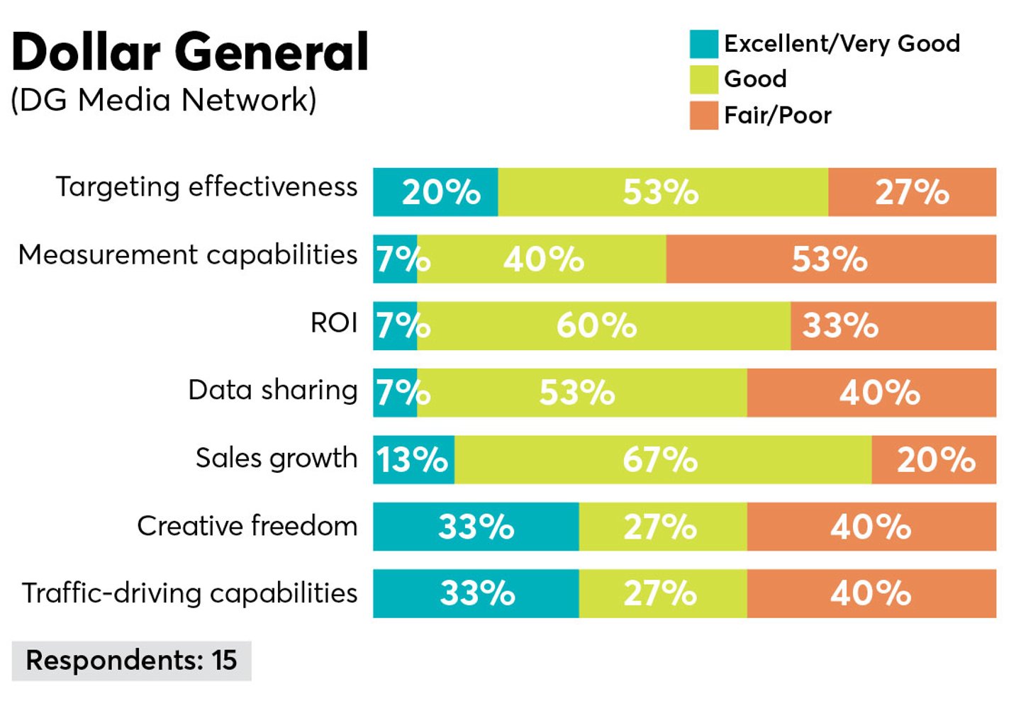 p2pi retail media trends