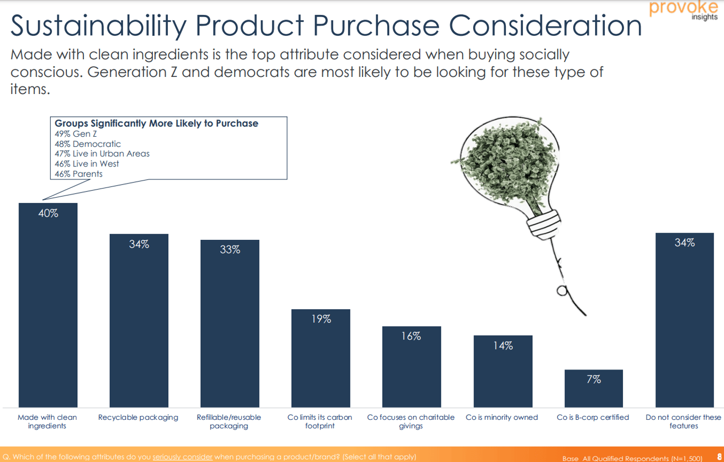 conscious consumer