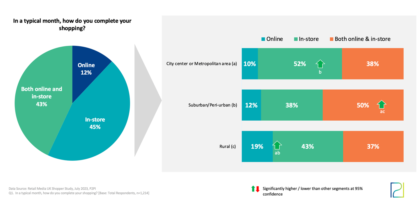 UK Research 1