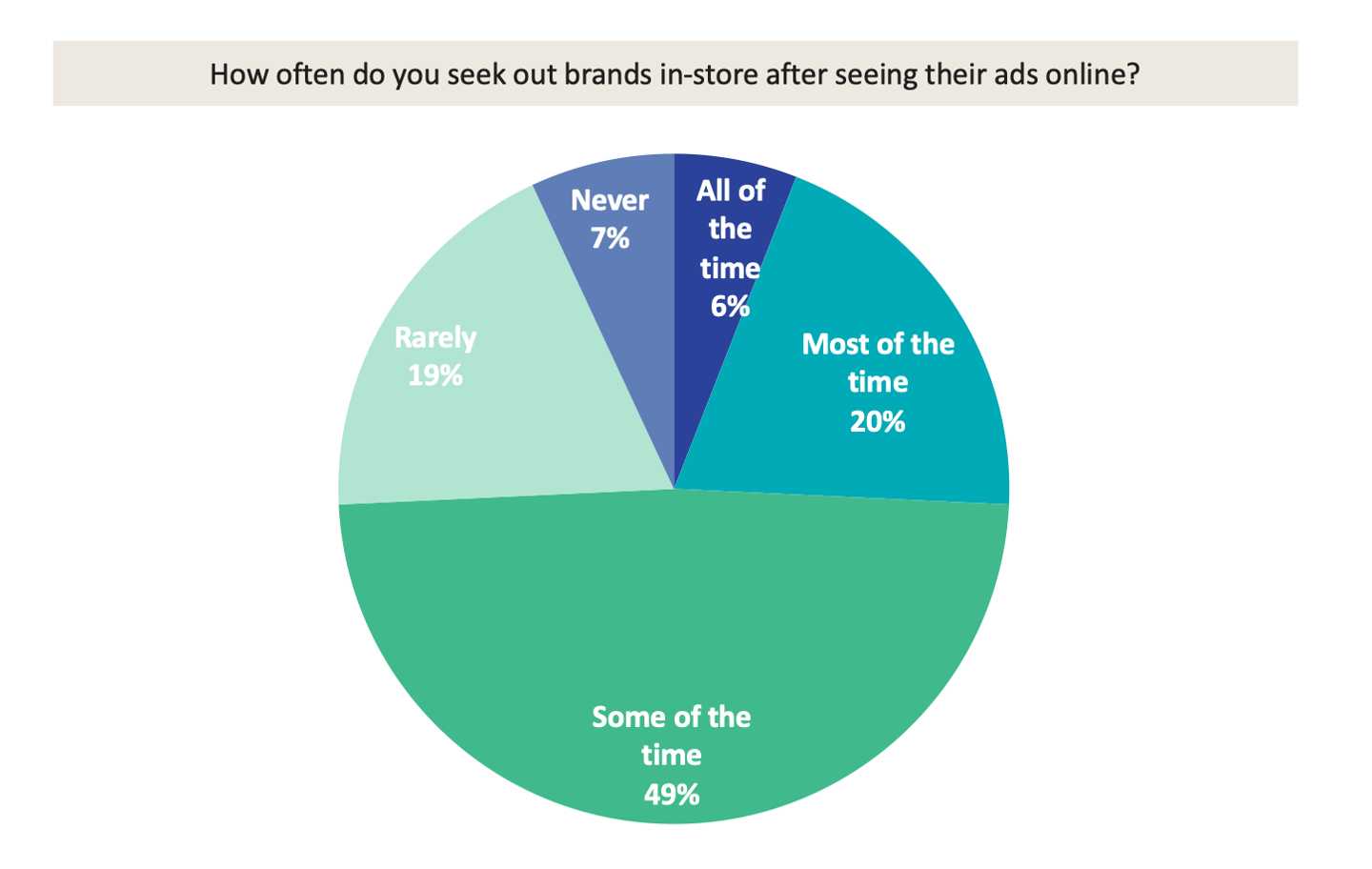 UK Research 5