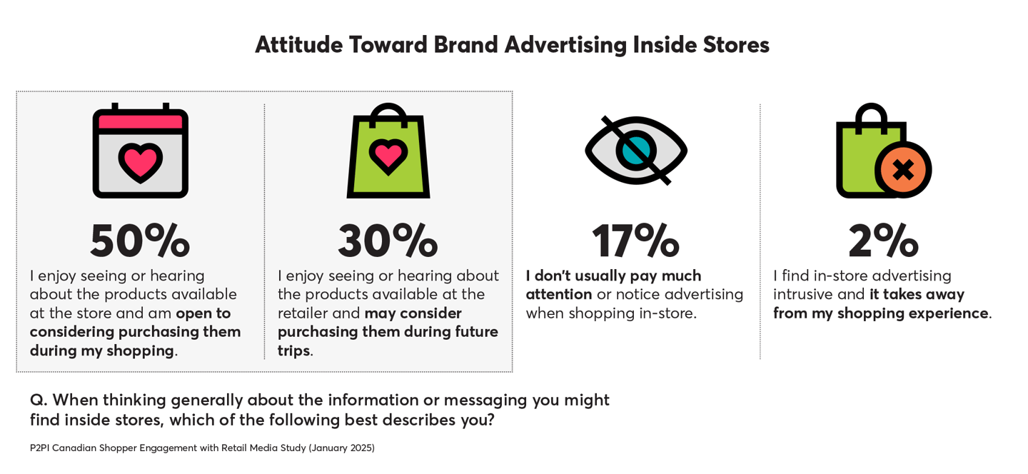 brand advertising in stores