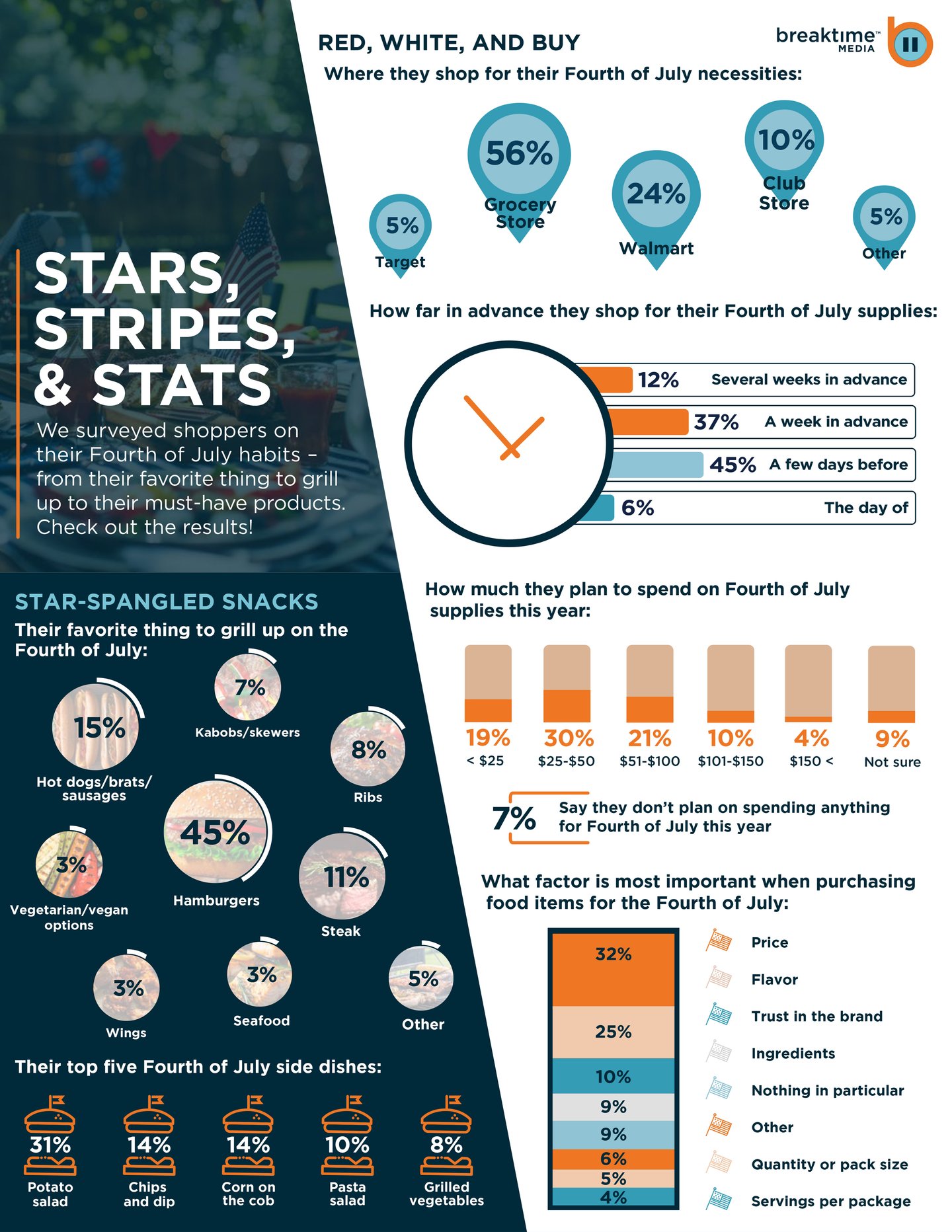 Breaktime Fourth of July 2025 Pt 1 of 2